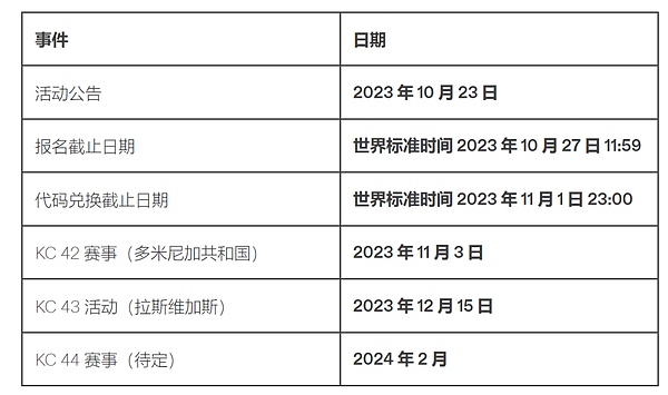从神坛跌落：Olympus DAO的兴衰启示录