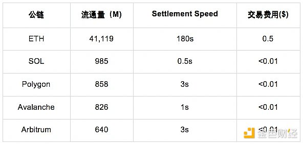 区块链隐私困局：fhEVM如何打开新世界大门？