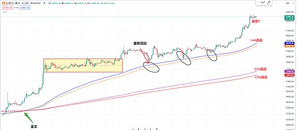 当华尔街遇上区块链：解读Project Crypto引发的金融革命