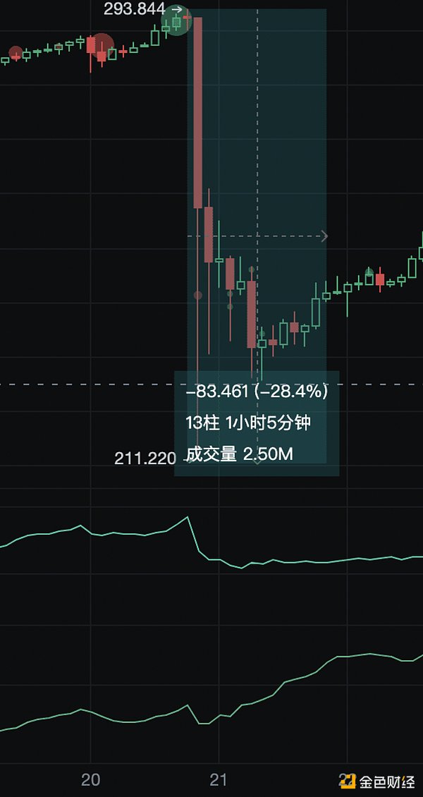 币市观察：高位震荡中的交易机会把握之道