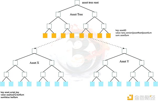 BinaryX(BNX)的未来之路：100美元梦还能实现吗？