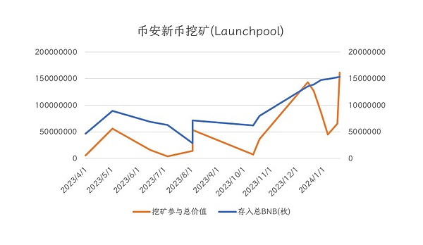 11.22比特币午间行情解析：反弹窗口期来临
