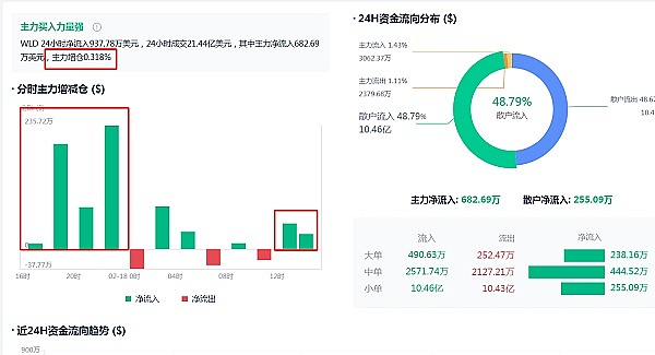 10月31日数字货币合约交易指南：关键点位与实战策略