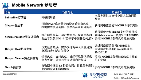 加密货币托管：一场迫在眉睫的信任重构