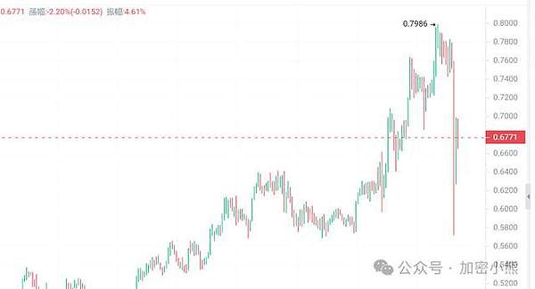 2023区块链行业晨报：技术创新与监管博弈的双重奏