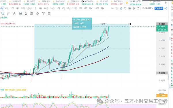当链游巨头遇上技术先锋：MOBOX与P12的梦幻联动