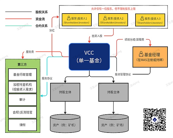 当加密寒冬过后，这些创业公司正在重塑行业版图