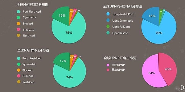 去中心化稳定币版图：一场永不落幕的创新竞赛
