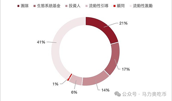 比特币多头趋势确立，27000关口能否突破？