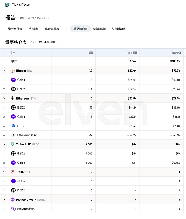 当加密世界进入快车道，我们的数据基建跟上了吗？