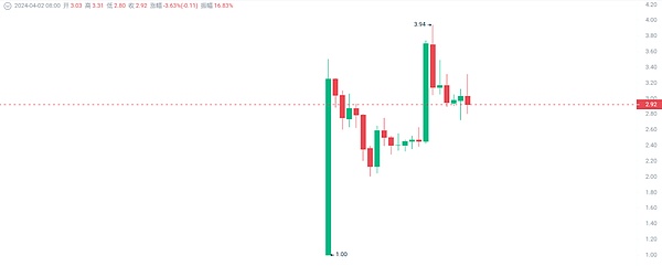 NFT行业年度盛会！伊斯坦布尔将迎来Web3社交狂欢