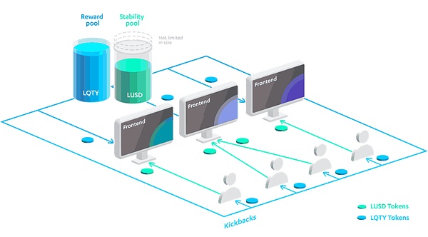 从零开始：我的Maverick Protocol流动性挖矿实战心得
