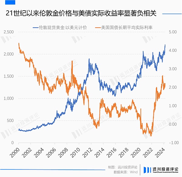 Gavin博士谈区块链治理：国库不是储蓄罐，而是创新引擎
