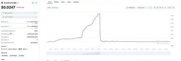 PayPal稳定币PYUSD：金融科技巨头的一小步，加密世界的一大步？