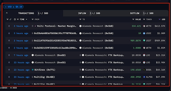 ETH市场观察：一个资深交易员的实盘思考