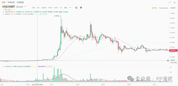 L2生态大比拼：谁才是真正的赢家？
