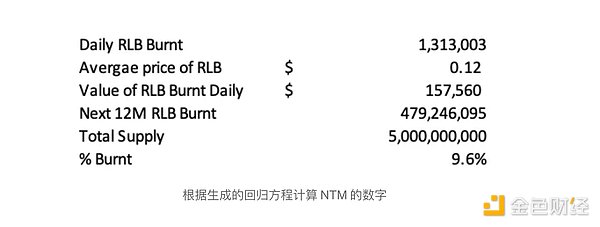 USTC暴涨之谜：是空投盛宴还是价值重估？