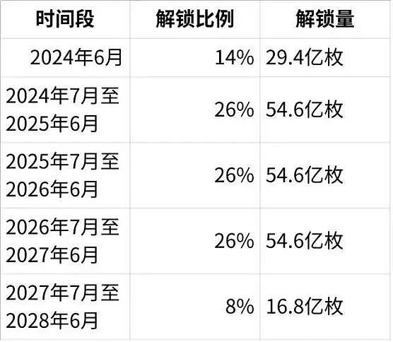 加密货币周报：当市场突然抽风，我们该如何应对？