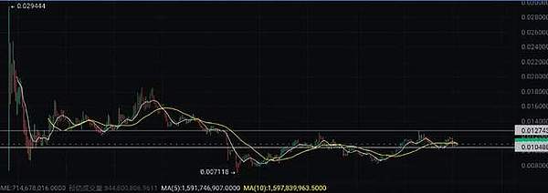 INUS为何成为加密货币圈的当红炸子鸡？