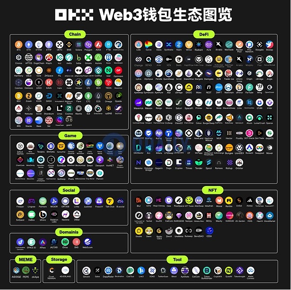 L2生态NFT市场盘点：这些官方藏品你都知道吗？