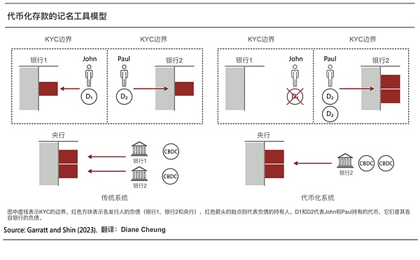 加密世界的梦想孵化器：TITANIUM巨鲸社区如何重塑创业生态