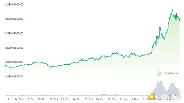 Web3领域投资：一个被低估的数字黄金矿