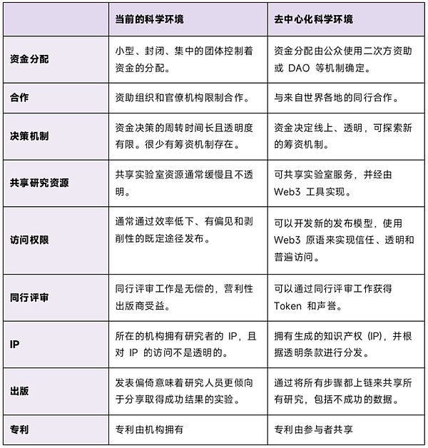 API3融资：区块链数据桥梁的新篇章