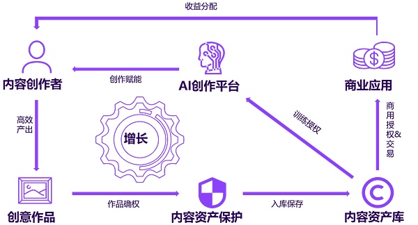 寒冬将至？三张图揭示加密市场的真实困境