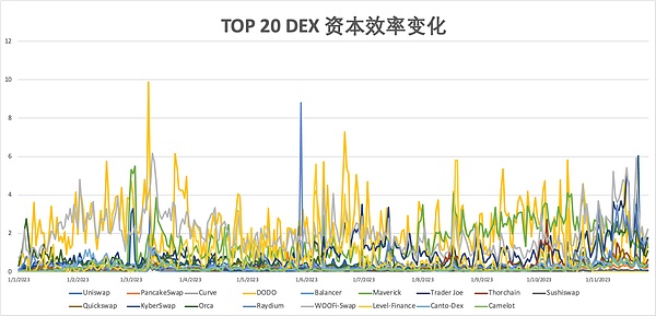 交易所疯狂烧ETH背后的商业逻辑：一场不得不打的成本拉锯战
