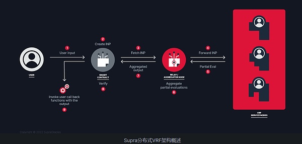 比特币减半倒计时：199天后或将开启新一轮牛市？