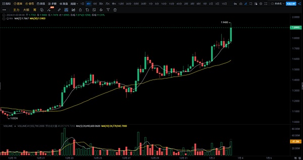 解密Bastion：a16z豪掷2500万美金的Web3黑马