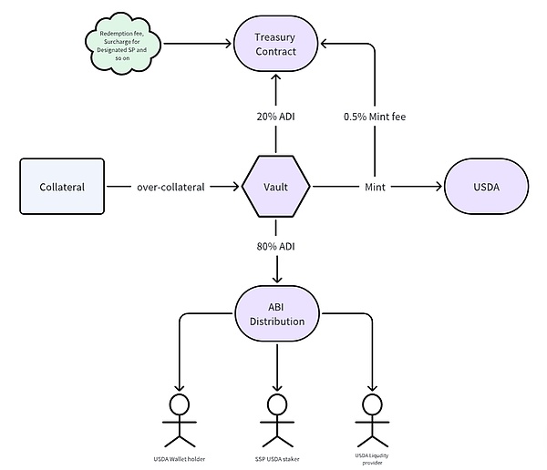 Web3社交霸主之争：X和Telegram谁能笑到最后？
