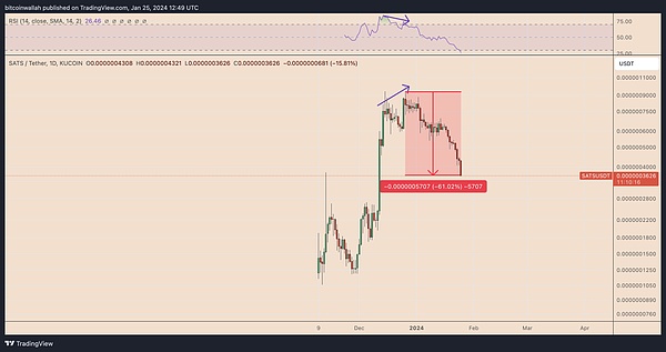 解密Flare的FAssets：如何玩转比特币跨链这门技术活