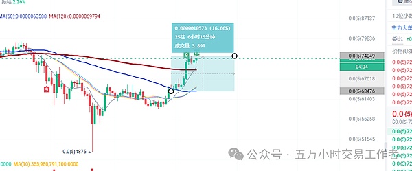 亲历FTX崩盘的48小时：一个职场新人的惊魂日记