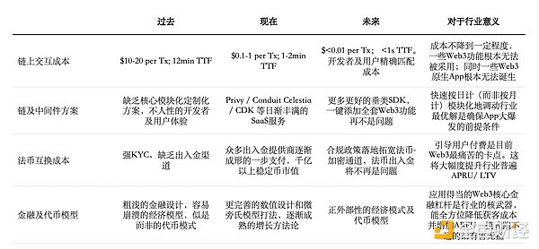铭文热潮席卷公链：从孙宇晨入场到下一个财富神话
