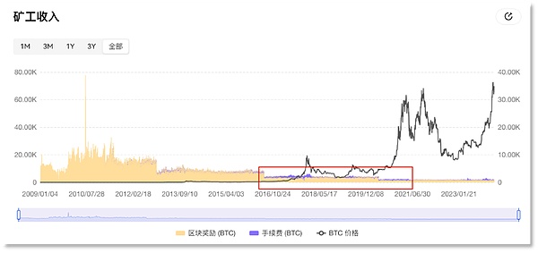 以太坊空单精准出击！40点收益轻松落袋
