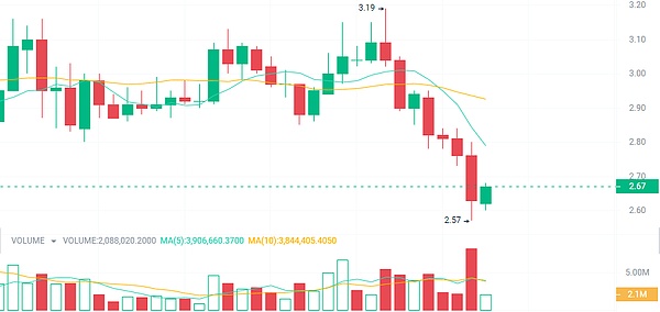 Blox：在Web3浪潮中搭建全球对话的桥梁