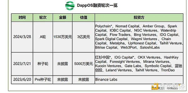 11月29日区块链晨报：市场动荡中的关键转折