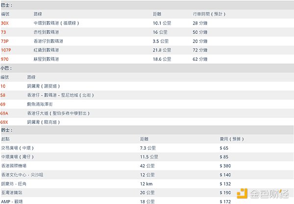 AI加密项目：科技改变金融的未来