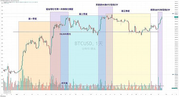 Web3商业革命：当Token化身资产与债务的双面精灵