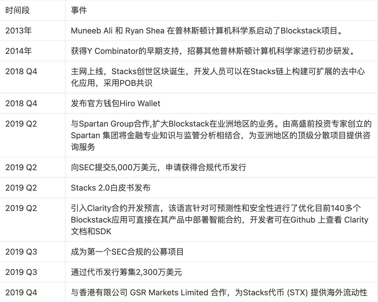 9月19日BTC/ETH合约市场观察：抓住反弹行情的正确姿势