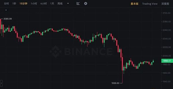 币圈老司机教你玩转暴涨暴跌行情