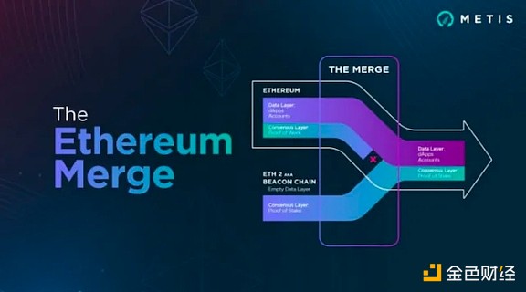 东南亚巨头Grab跨界Web3：打车App里玩转NFT的新尝试