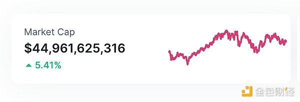 Moonbeam生态探索指南：1700美元奖金等你来拿！