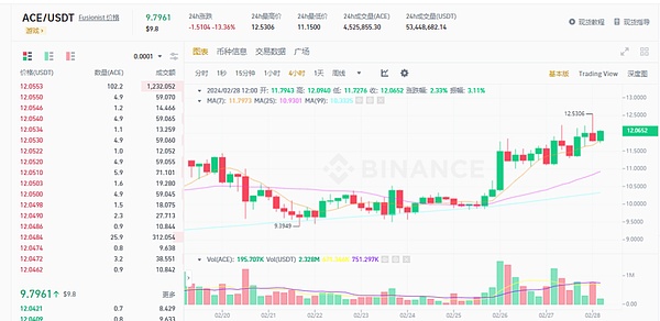 重磅！Web3版抖音获600万美元融资，零成本空投即将来袭