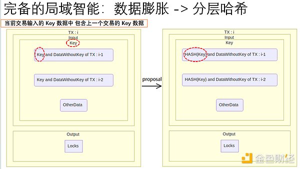 比特币或将迎来甜蜜时刻，这次上涨动力够猛吗？