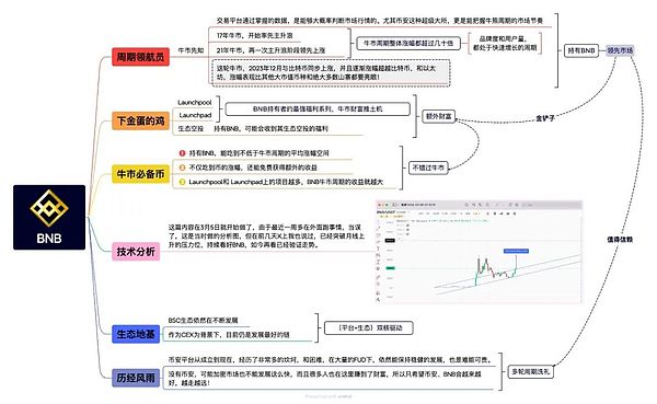 10月12日数字货币合约交易实战指南：BTC和ETH的关键点位与操作心得