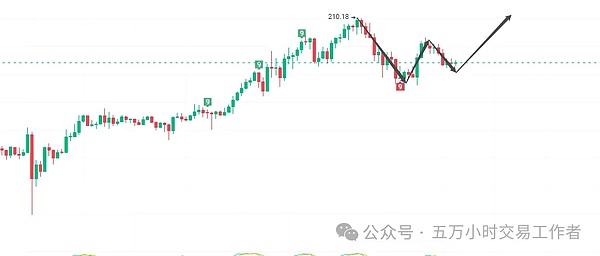 躺病床上还惦记着行情？老交易员的10月18日币市操作指南