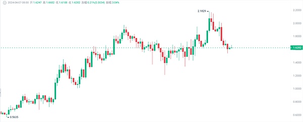 从Taproot到Drivechain：比特币扩容之路的两难抉择