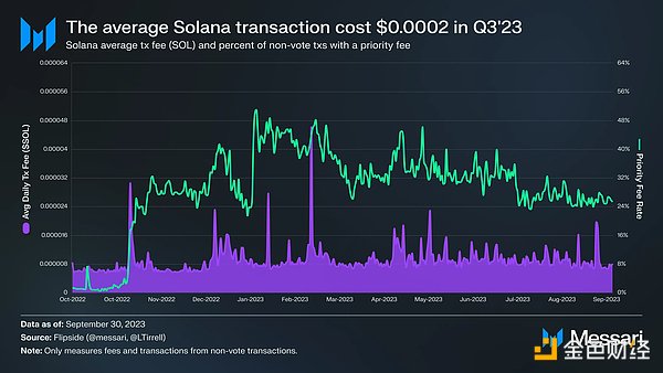 深度解读0x Protocol：这个低调的DEX基础设施正在经历什么？